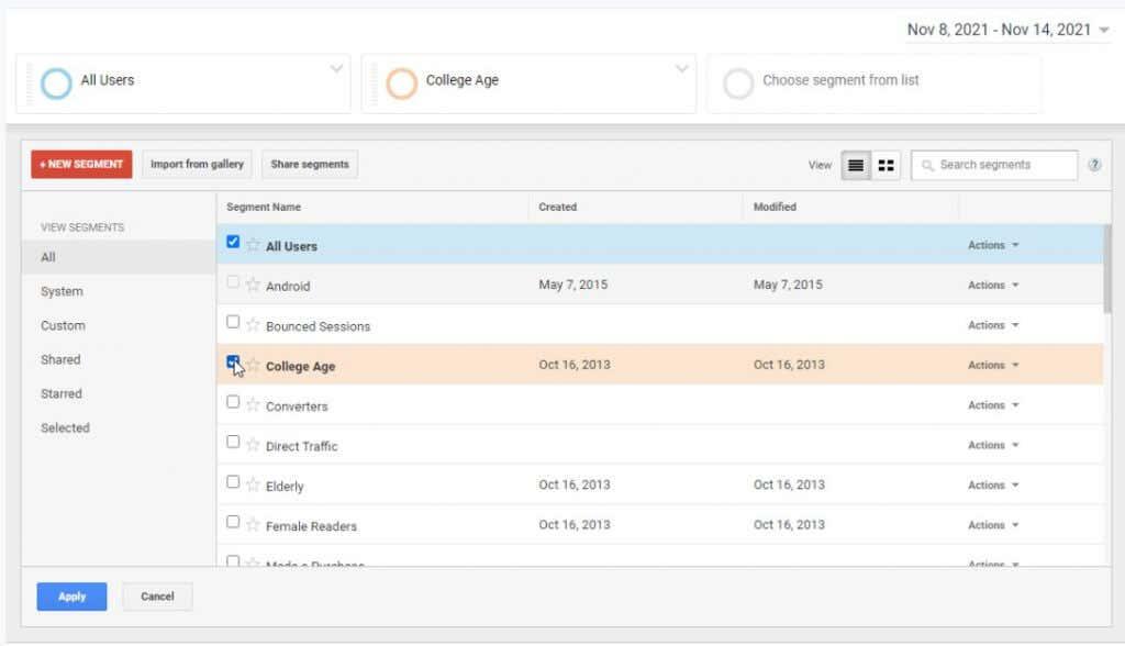 Google Analytics brukerundersøkelsesmetoder for å øke trafikken på nettstedet