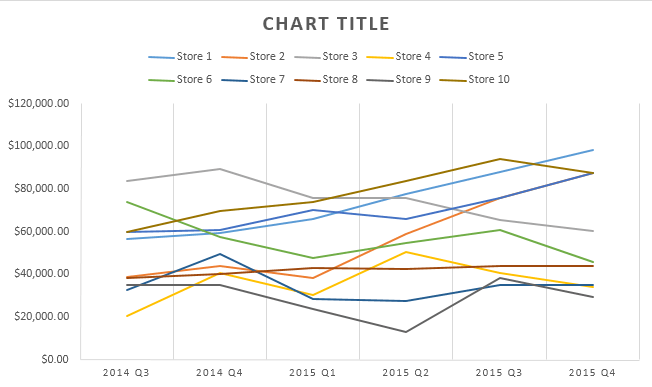 Com utilitzar Sparklines a Excel