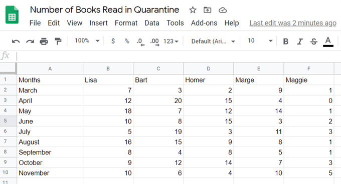 Hvordan lage et søylediagram i Google Sheets