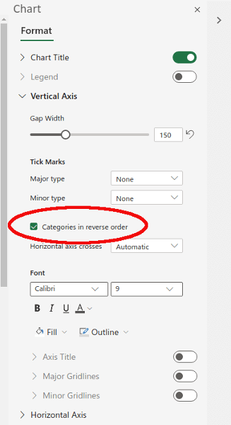 Com crear diagrames de Gantt a Microsoft Excel