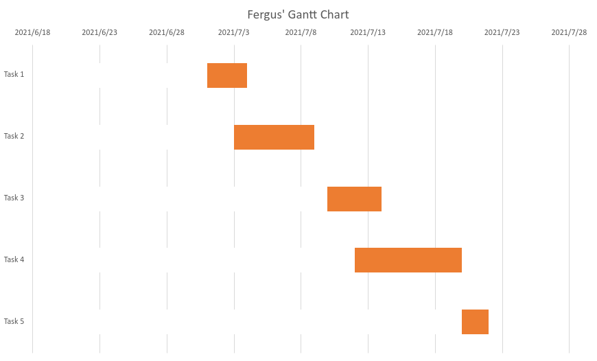 Com crear diagrames de Gantt a Microsoft Excel