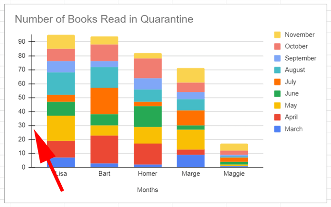 Kuidas teha Google'i arvutustabelites tulpdiagrammi