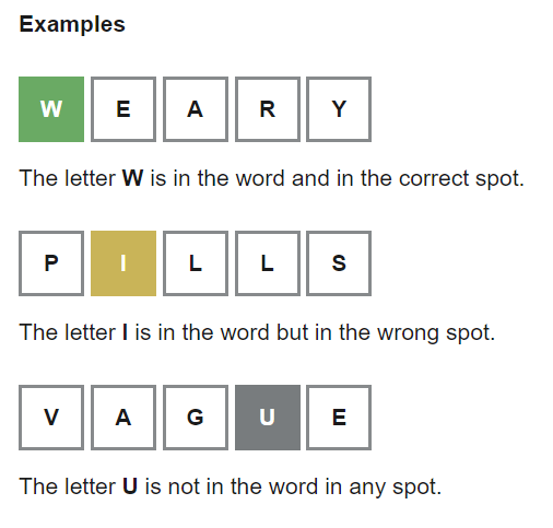 23 Wordle Alternativy pro milovníky slovních her