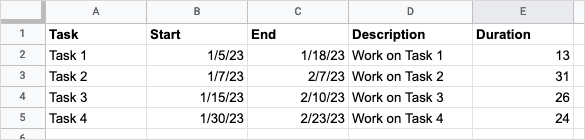 Com utilitzar la vista de cronologia de Google Sheets per gestionar projectes