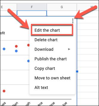 Hvordan lage et spredningsplott i Google Sheets