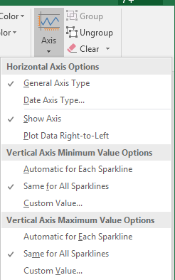 Com utilitzar Sparklines a Excel