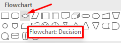 Com crear un diagrama de flux en Word i Excel