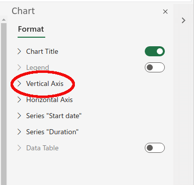 Com crear diagrames de Gantt a Microsoft Excel