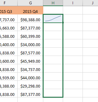 Com utilitzar Sparklines a Excel