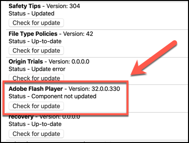 Flash Player a Chrome ha mort el 2020: com reproduir fitxers Flash