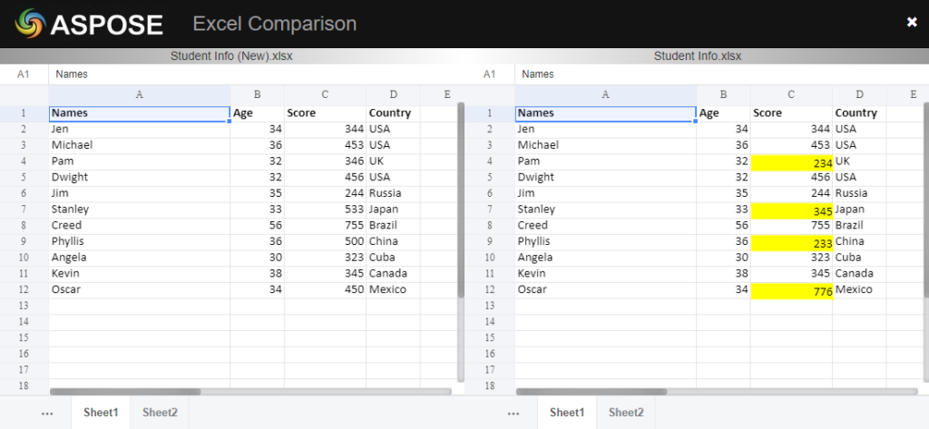 Com comparar dos fitxers Excel i ressaltar les diferències