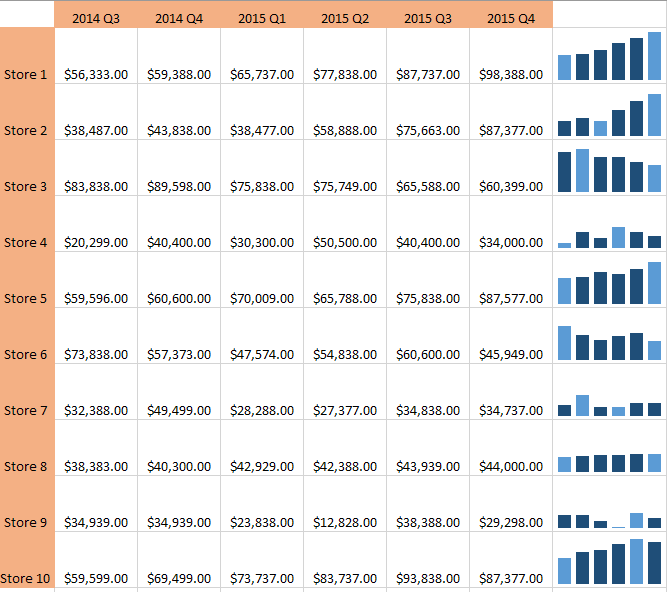 Com utilitzar Sparklines a Excel