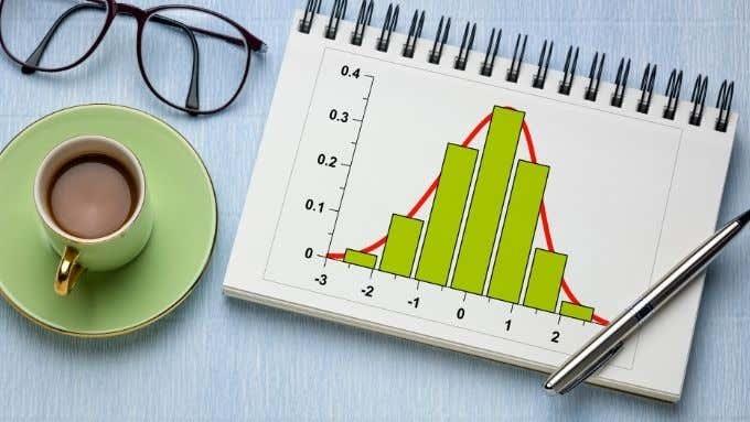 Si të bëni një histogram në Excel