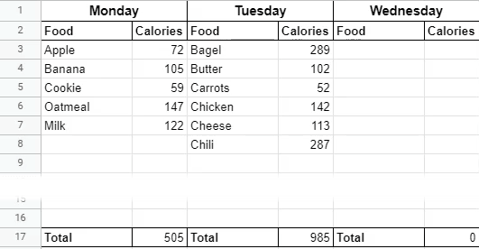 Hur man använder VLOOKUP i Google Sheets