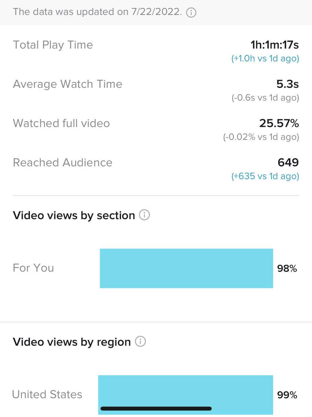 Com veure qui ha vist el teu perfil i vídeos de TikTok