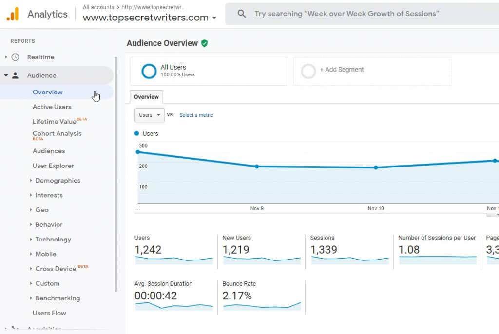 Google Analytics brukerundersøkelsesmetoder for å øke trafikken på nettstedet