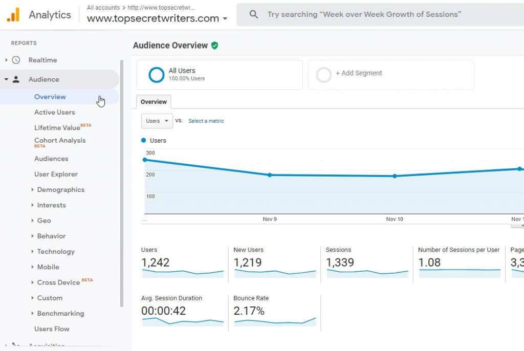 Mètodes de recerca d'usuaris de Google Analytics per augmentar el trànsit del lloc web