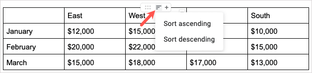 Com afegir, editar, ordenar i dividir una taula a Google Docs