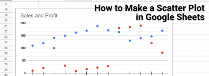 Hvordan lage et spredningsplott i Google Sheets