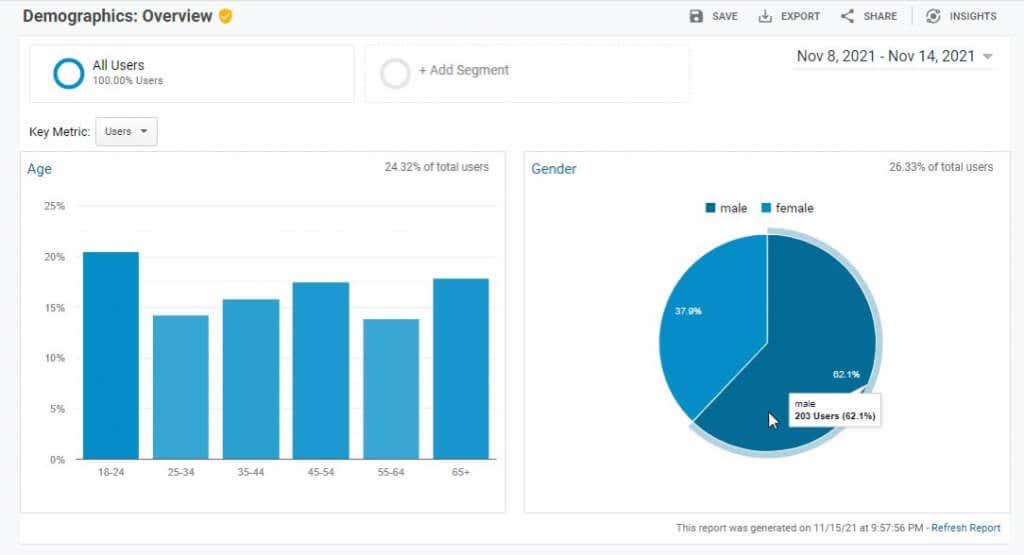 Μέθοδοι έρευνας χρηστών του Google Analytics για την ενίσχυση της επισκεψιμότητας του ιστότοπου