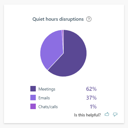 Hvað er Microsoft MyAnalytics og hvernig á að nota það?