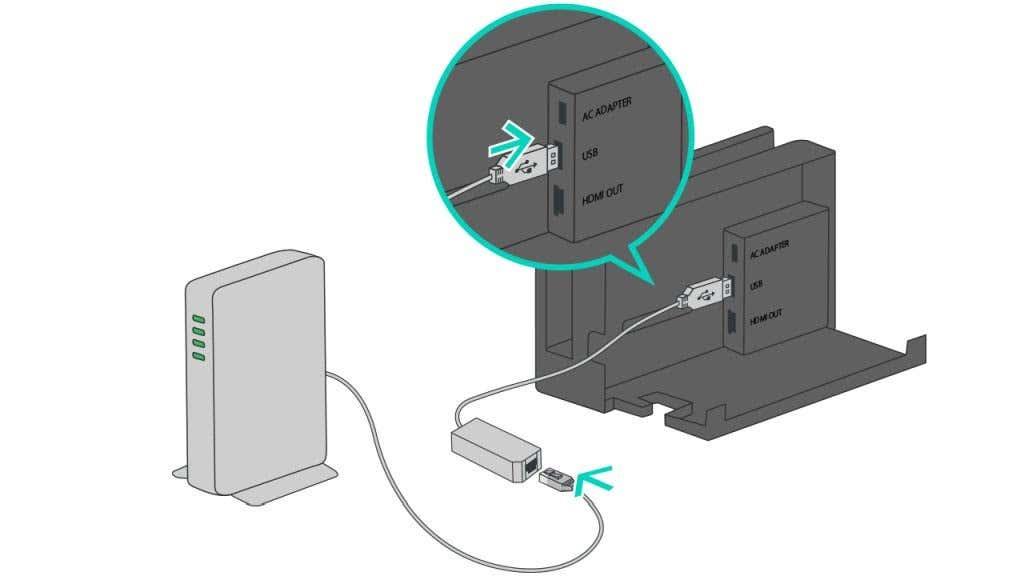 Como usar un cable Ethernet co teu Nintendo Switch