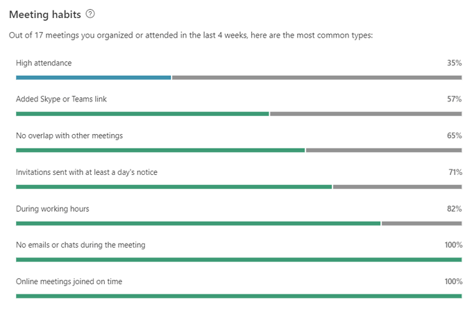 Hvað er Microsoft MyAnalytics og hvernig á að nota það?