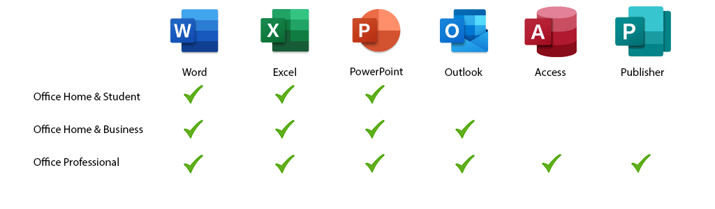 Cili është versioni më i fundit i Microsoft Office?