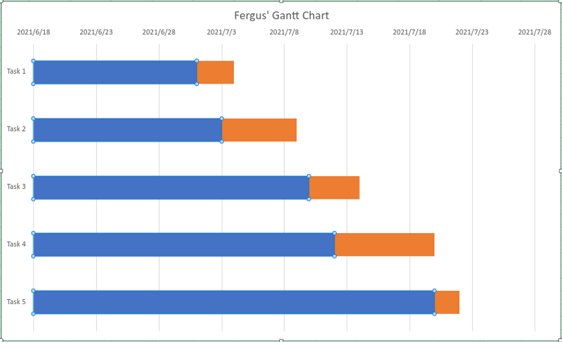 Si të krijoni grafikët Gantt në Microsoft Excel