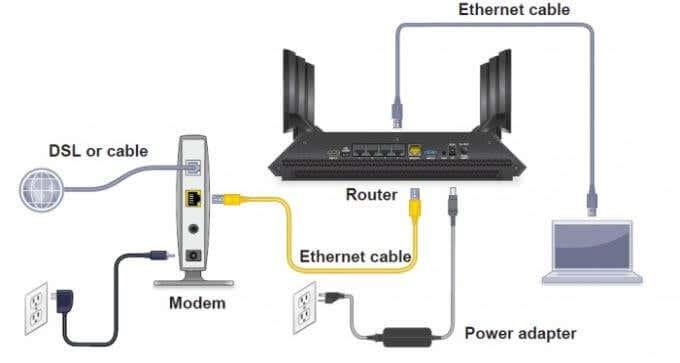 Com configurar Internet a casa teva (per a principiants)