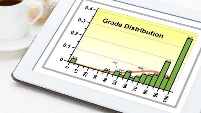 Com fer un histograma a Excel