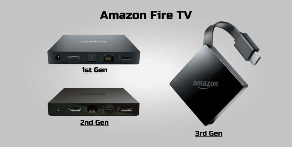 Fire TV vs Fire TV Stick: millised on erinevused?