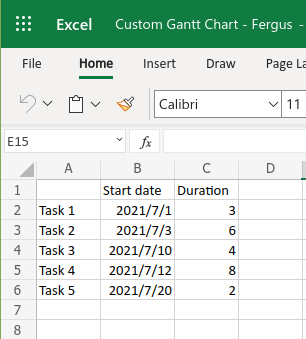 Si të krijoni grafikët Gantt në Microsoft Excel