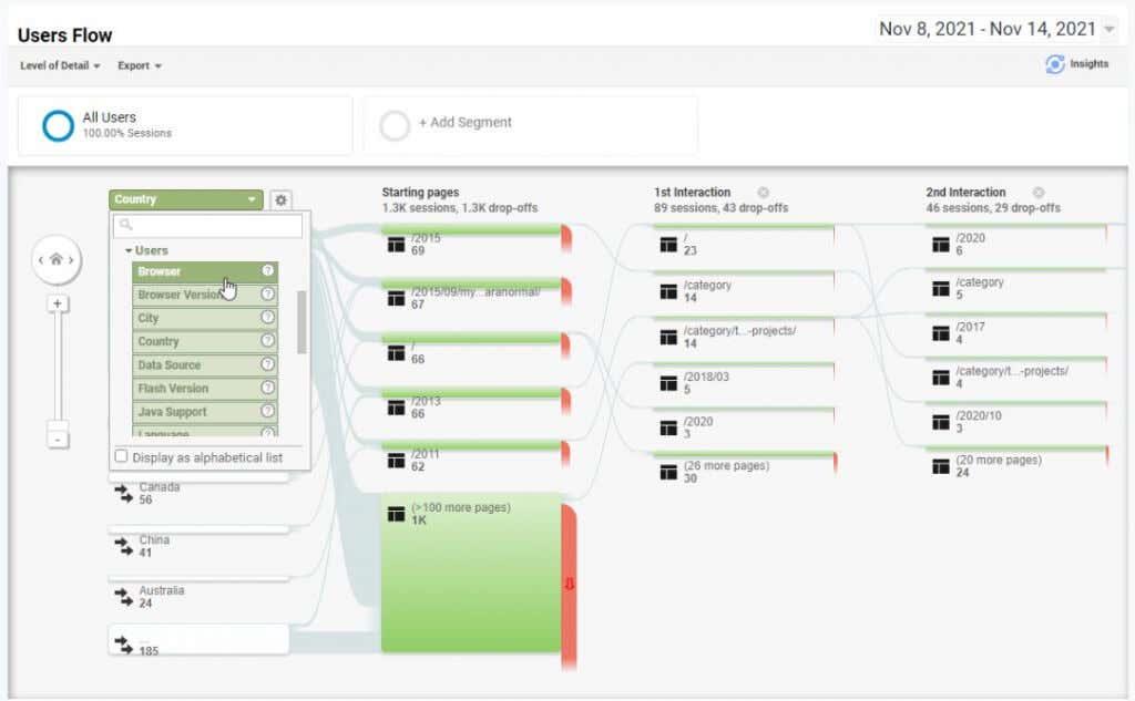 Mètodes de recerca d'usuaris de Google Analytics per augmentar el trànsit del lloc web