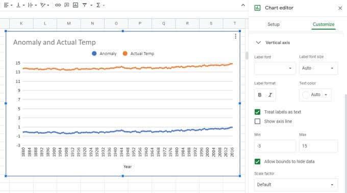 Hvordan lage en linjegraf i Google Sheets