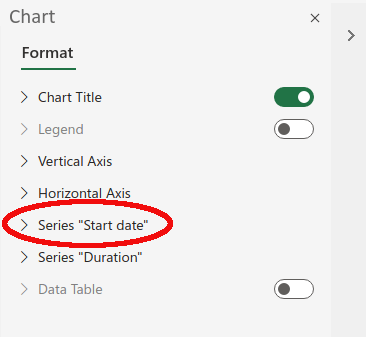 Com crear diagrames de Gantt a Microsoft Excel