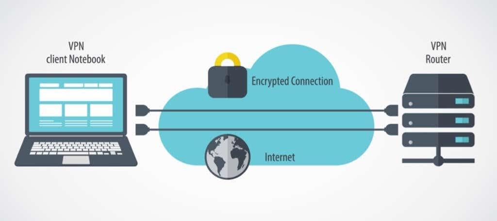 Què és un interruptor de matança VPN i per què hauríeu d'activar-lo?