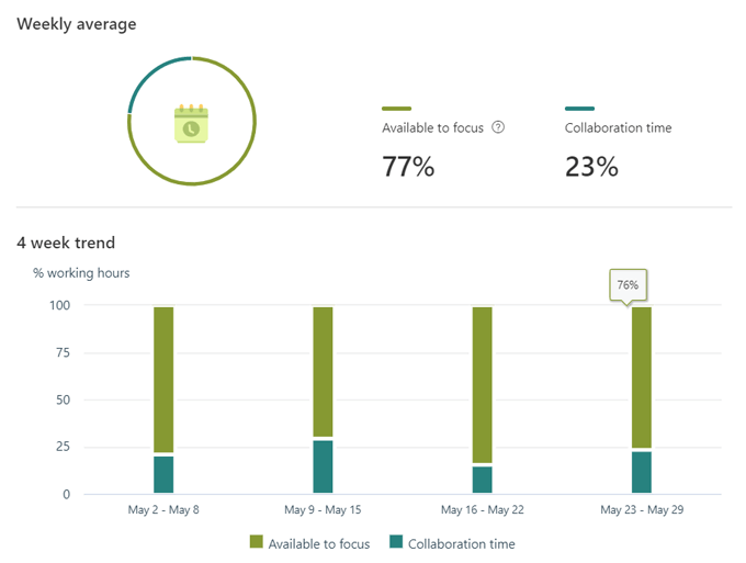 Hvað er Microsoft MyAnalytics og hvernig á að nota það?