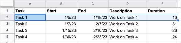 Com utilitzar la vista de cronologia de Google Sheets per gestionar projectes