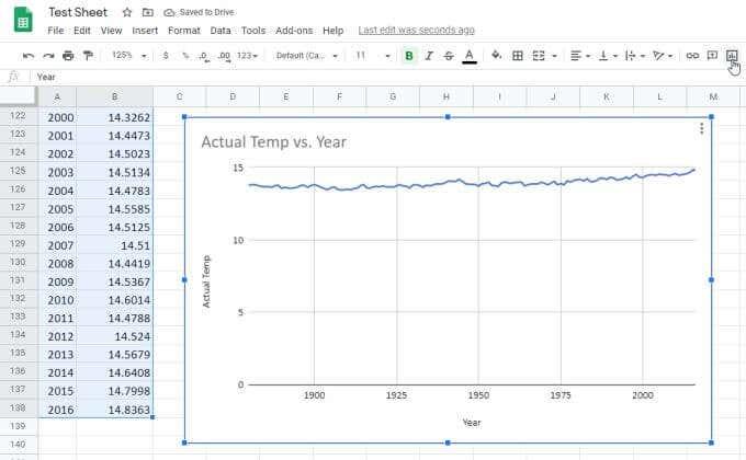 Hvordan lage en linjegraf i Google Sheets