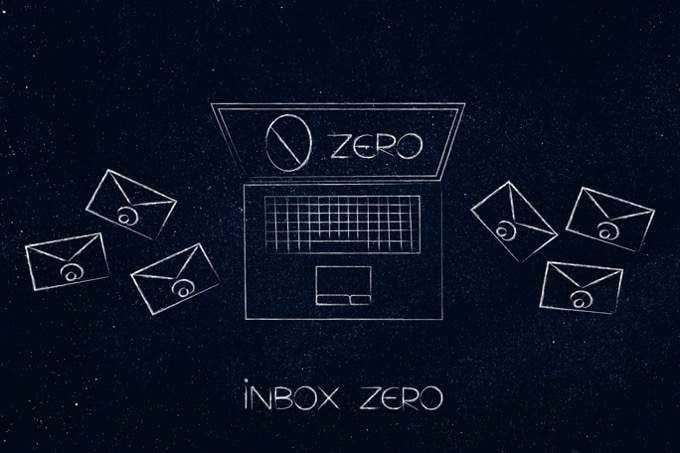 Gmailis Inbox Zero juurde pääsemine