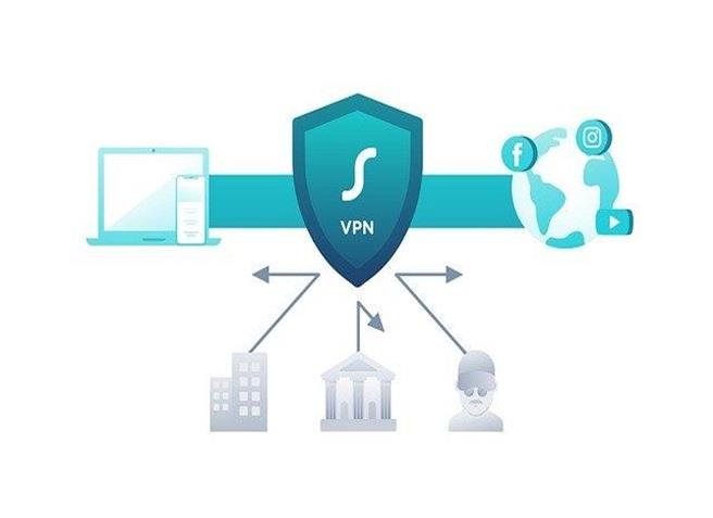 Hvernig geta krakkar farið framhjá foreldraeftirliti með því að nota VPN