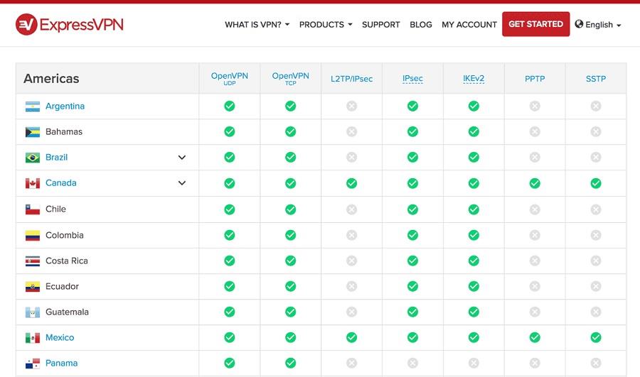 Què és una VPN, funcions d'ExpressVPN, preus i preguntes freqüents