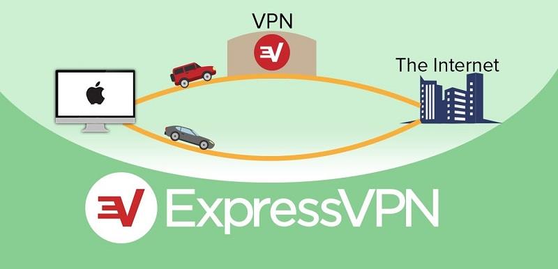 Què és una VPN, funcions d'ExpressVPN, preus i preguntes freqüents