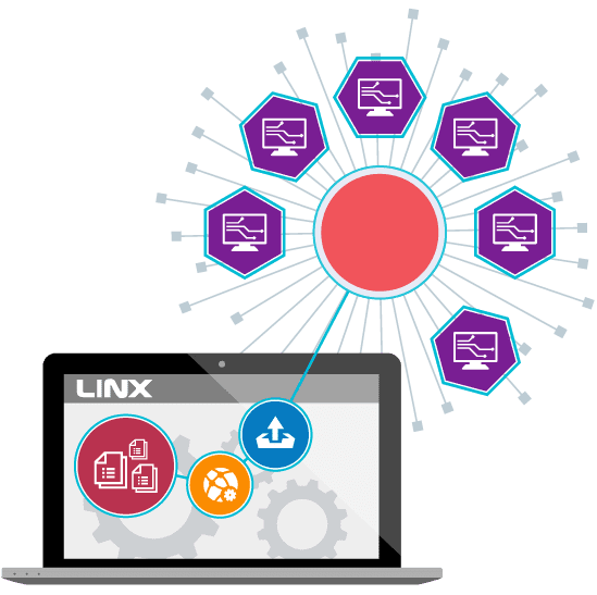 Revisió de Linx: preus, característiques i com funciona