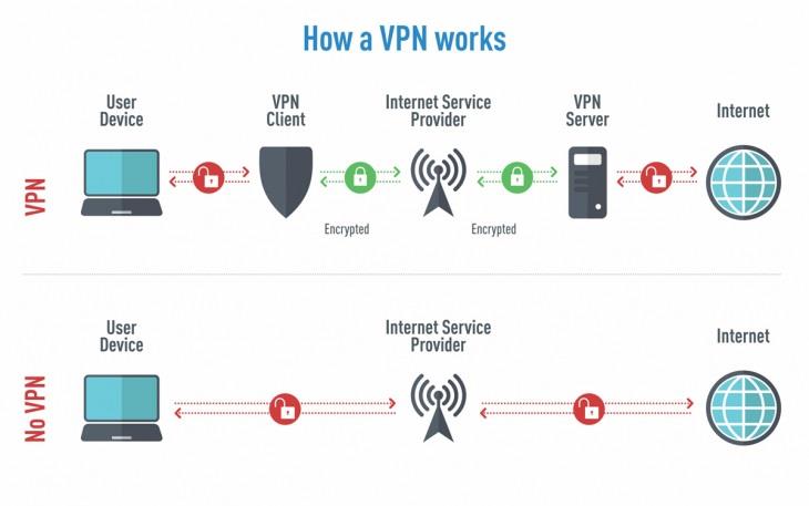Què és una VPN, funcions d'ExpressVPN, preus i preguntes freqüents