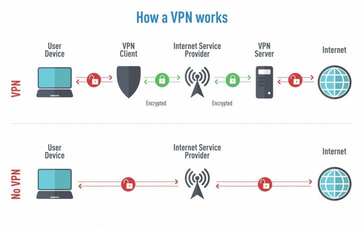 Hvað er VPN, ExpressVPN eiginleikar, verð og algengar spurningar