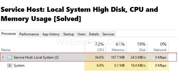 Ús de memòria i CPU de disc alt del sistema local de l'amfitrió del servei [Resolt]