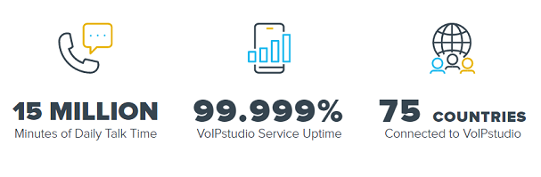 Kāpēc ikvienam uzņēmumam ir nepieciešams VoIPstudio, lai palielinātu to skaitu