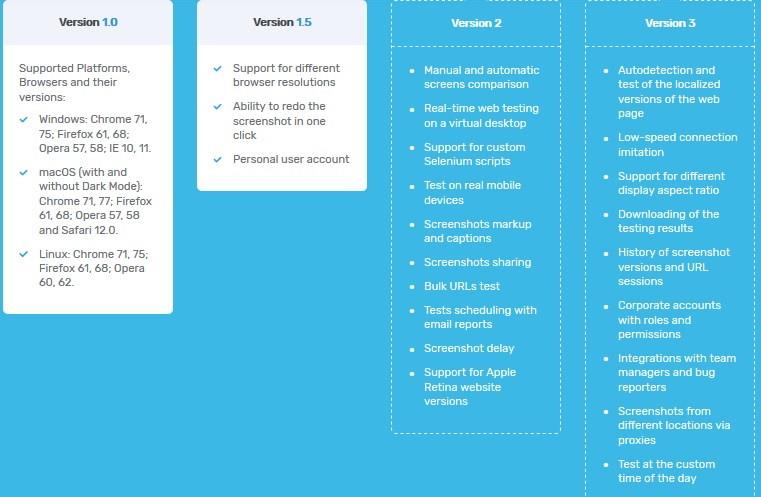 Usporedba: Automatizirani alat za testiranje web stranica